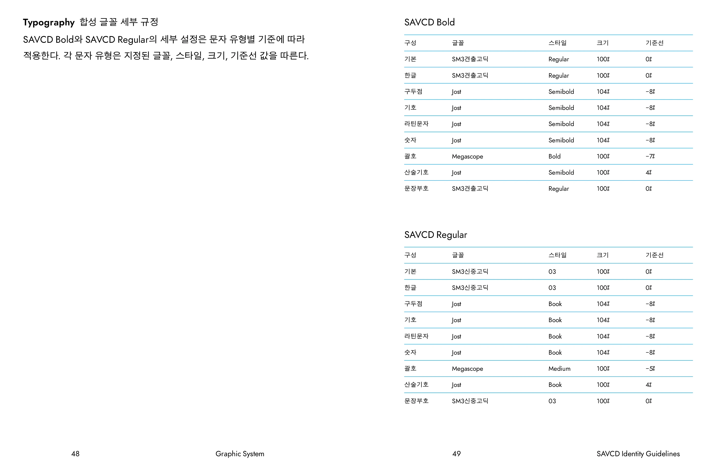 SAVCD Identity Guidelines 25 / 42
